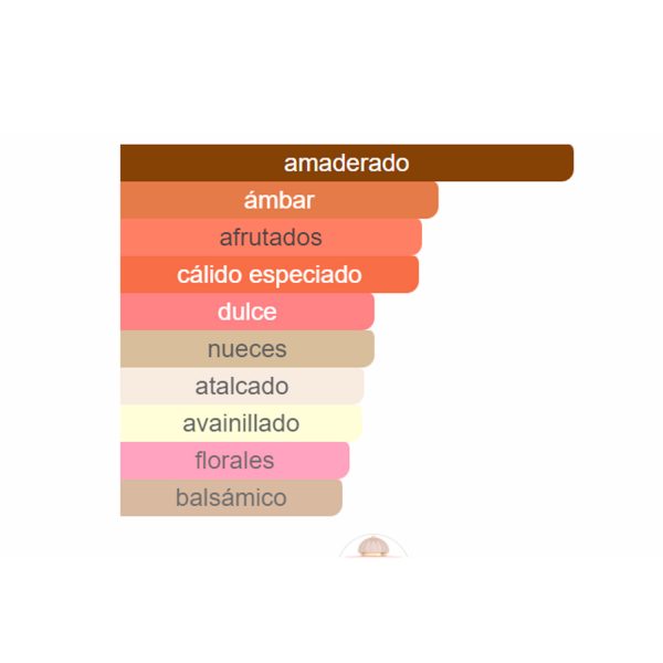 Tipo AMOURAGE (MAR25) - Imagen 2