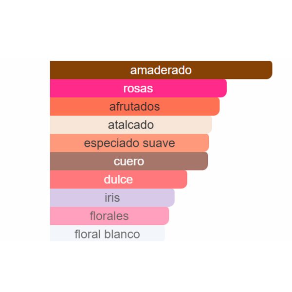 Tipo AURA 2013 (MAR25) - Imagen 2