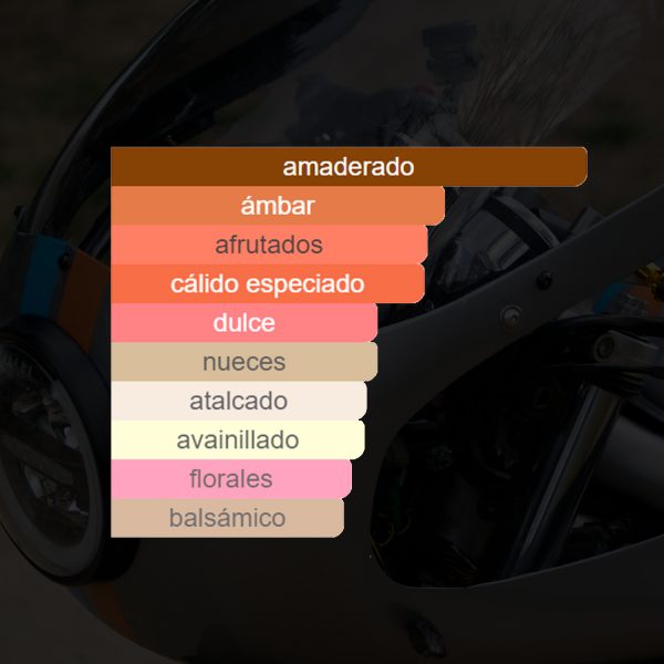 hd1200cc. 100ml. Perfume. Ámbar, amaderado - Imagen 7