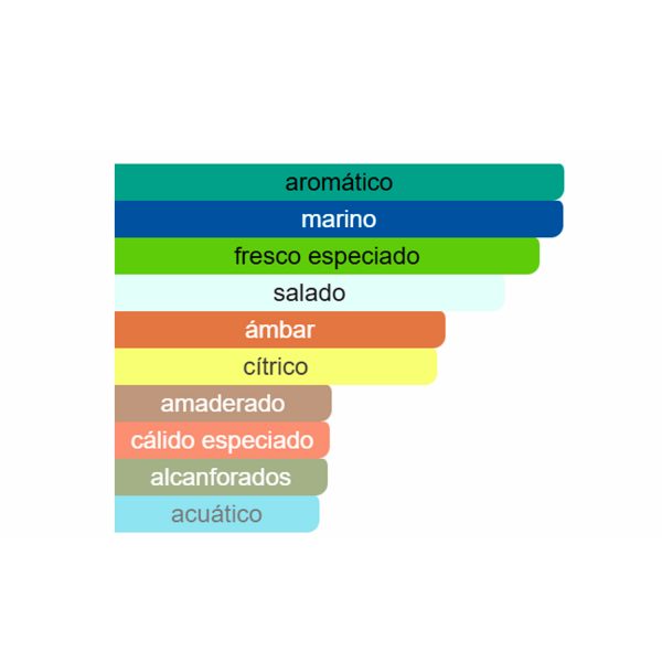 Tipo INVICTUS LEGEN (MAR25) - Imagen 2