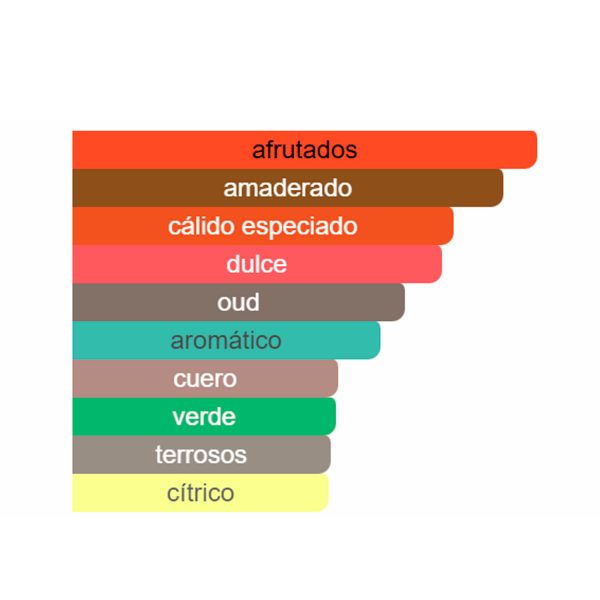 Tipo ROUGE CHAOTIQUE (ABR25) - Imagen 2