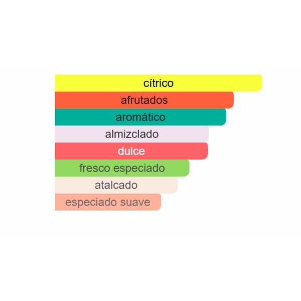 Tipo SMILE (MAR25) - Imagen 2