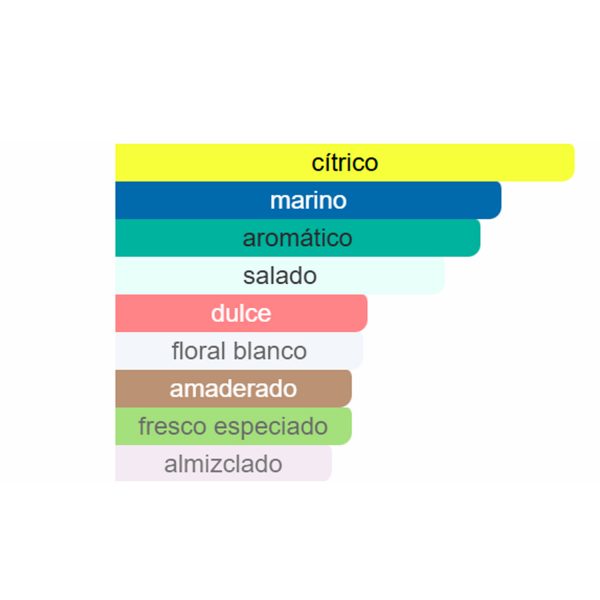 Tipo FRENCH RIVIERA  (ABR25) - Imagen 2