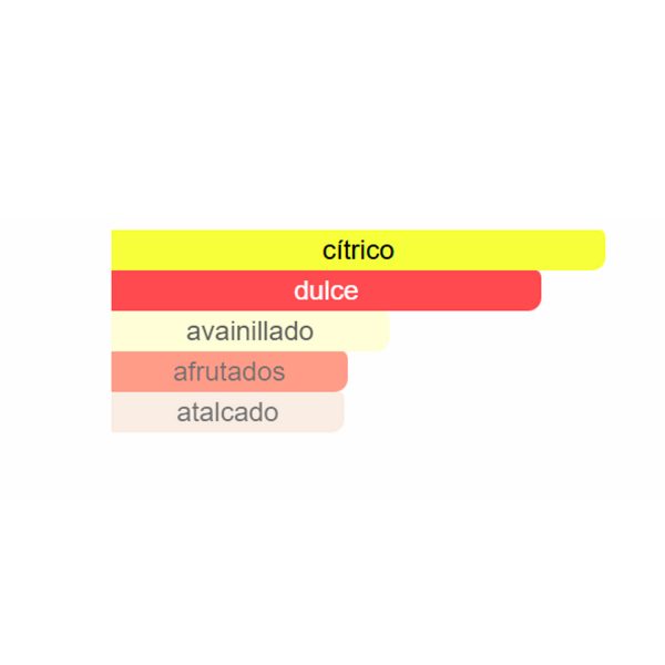 Tipo SENDING LOVE (ABR25) - Imagen 2