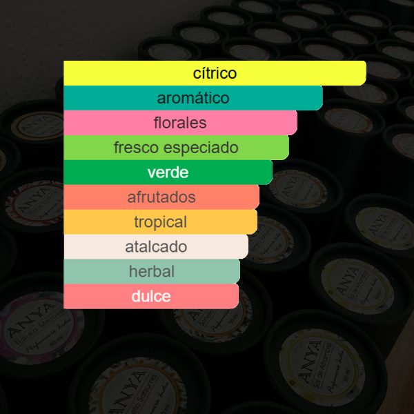 Taman de Siena. 50ml Perfume cítrico y  floral - Imagen 8