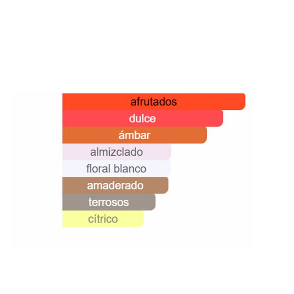 Tipo HER INTENSE (JUL25) - Imagen 2
