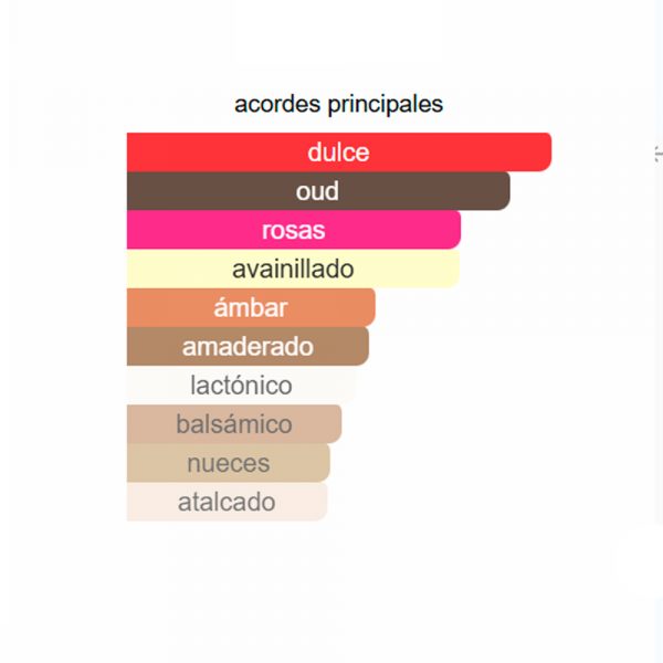 CONTIGO 100 ml - Imagen 2