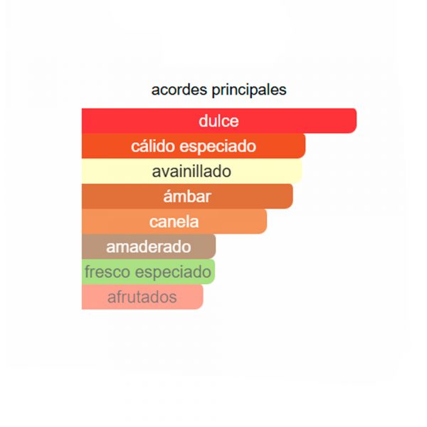 JUNTO A TI Fuente 500 ml - Imagen 2