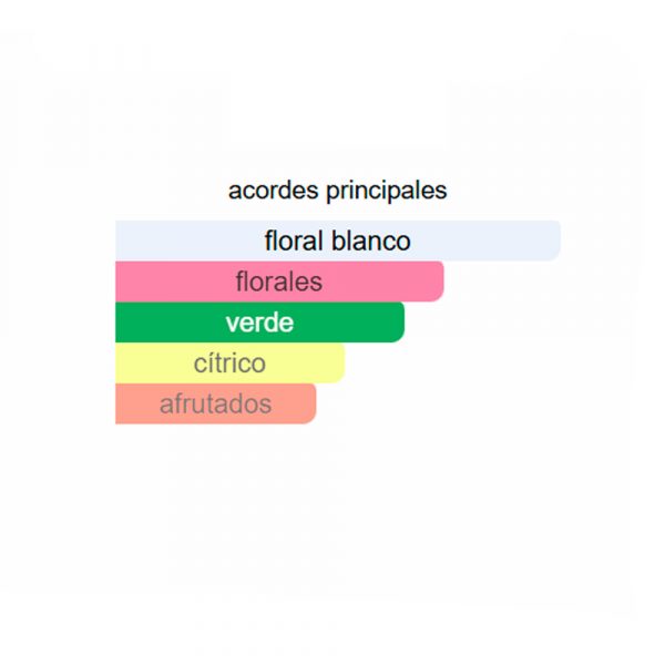 TE ADMIRO Fuente 500 ml - Imagen 2